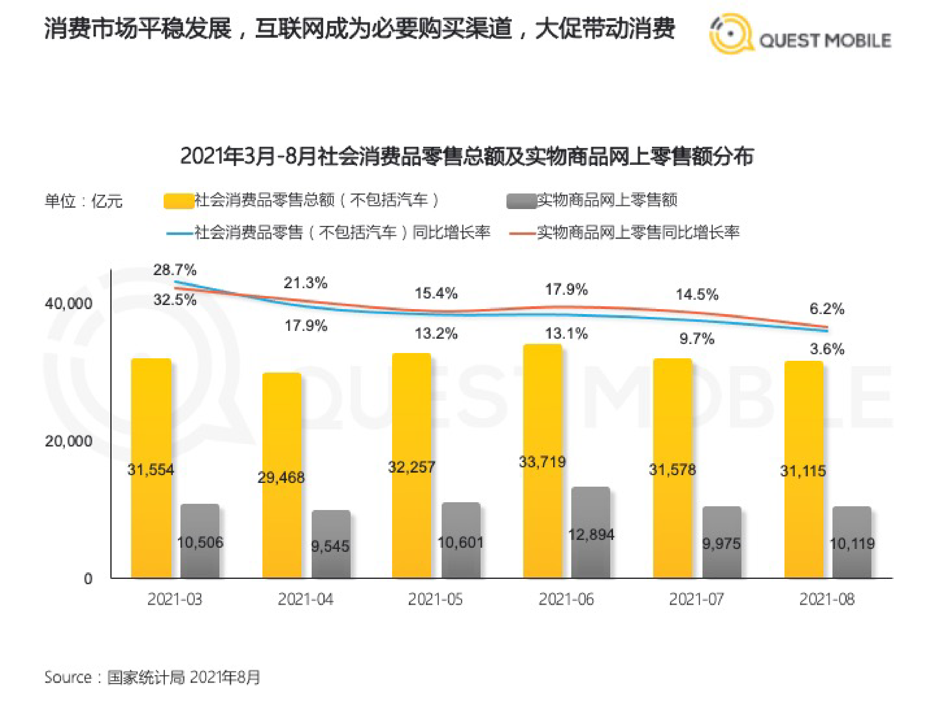 QuestMobile：2021年基于目标受众的营销动作和策略洞察